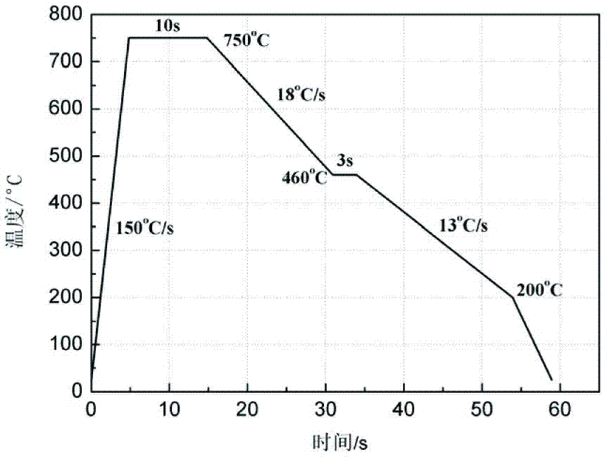 Process for performing continuous annealing on low-carbon aluminum killed steel belt