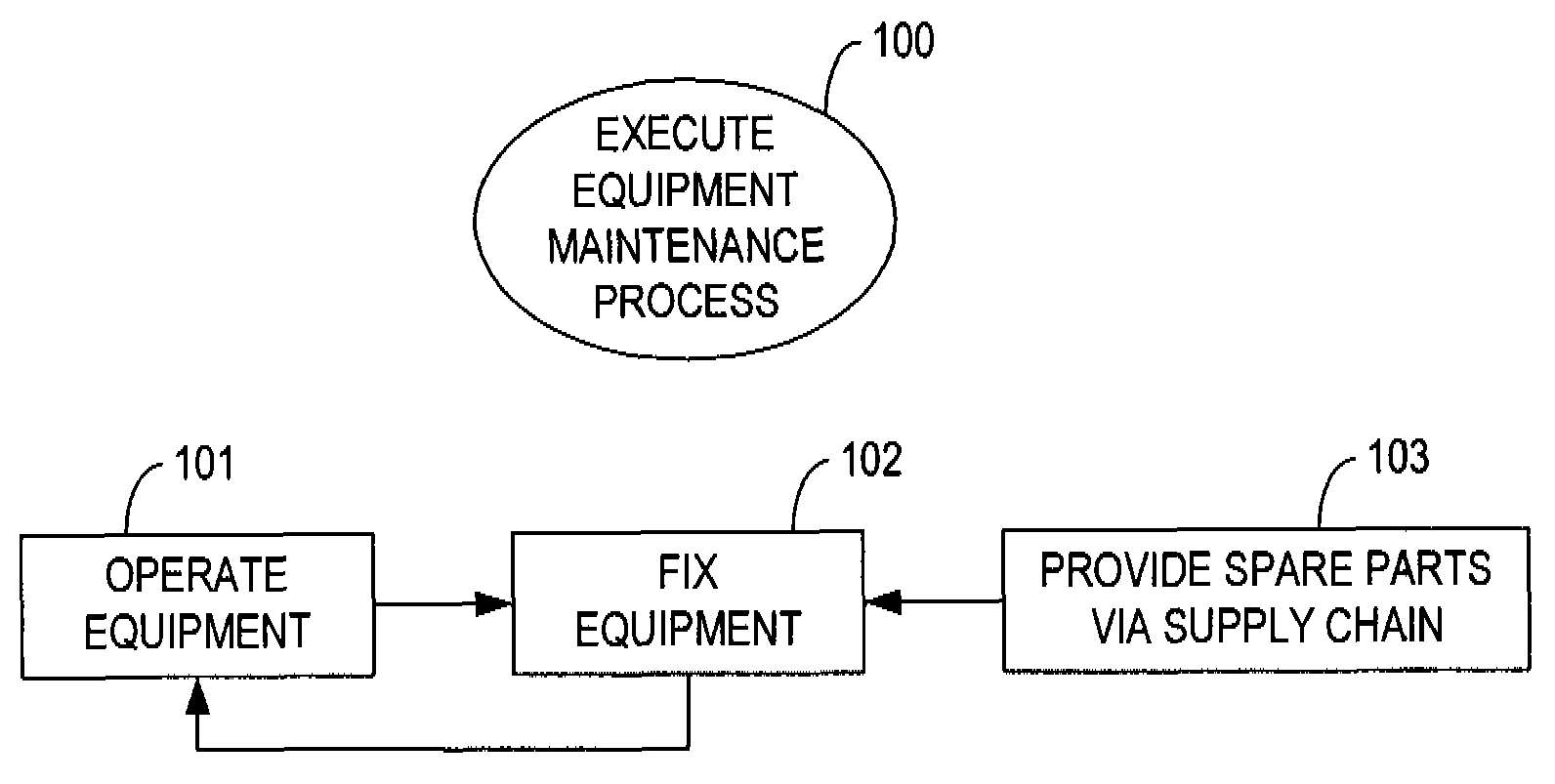 Methods, systems, and computer integrated program products for supply chain management