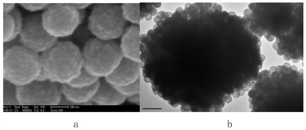 Zinc ferrite hollow sphere with micro-nano structure and preparation method thereof