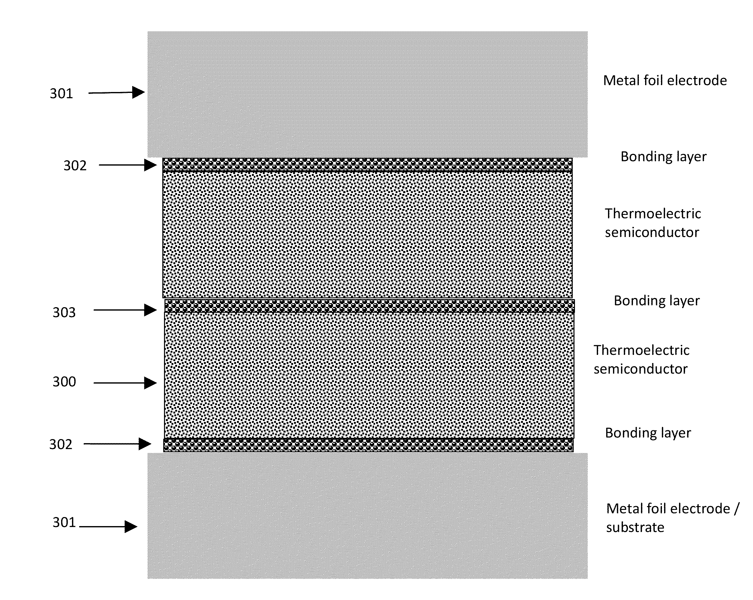 Methods For Thick Films Thermoelectric Device Fabrication