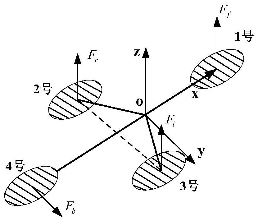 Attitude control method and controller for quadrotor aircraft