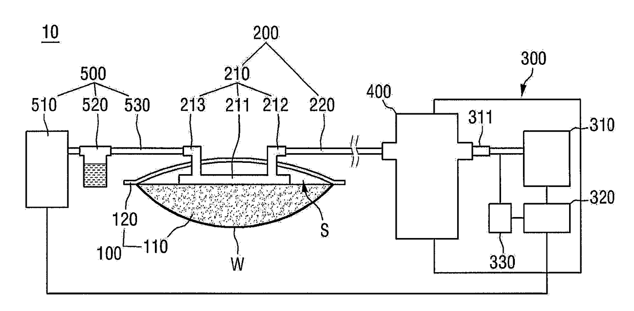 Wound treatment method and apparatus