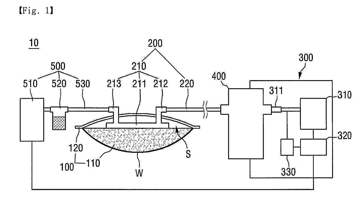 Wound treatment method and apparatus