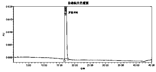 Analysis method of roflumilast bulk drug