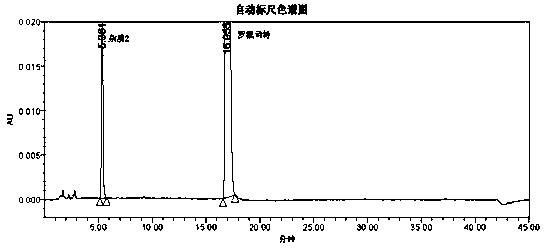 Analysis method of roflumilast bulk drug