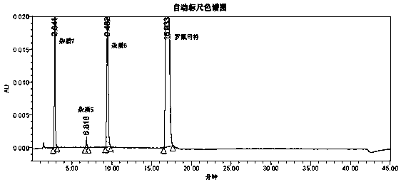 Analysis method of roflumilast bulk drug