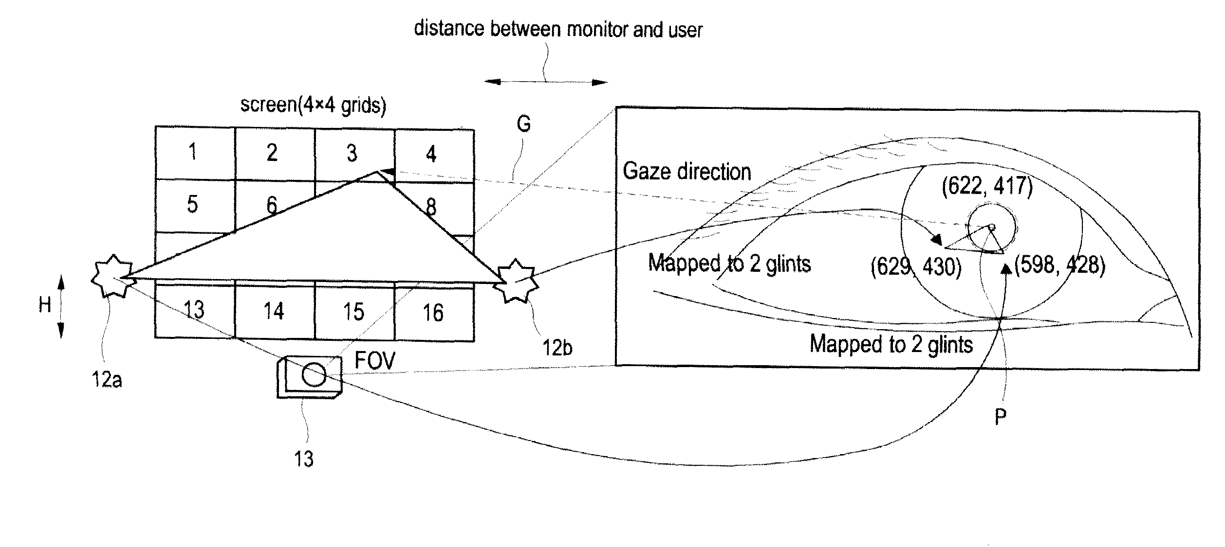 System and method for Three-dimensional interaction based on gaze and system and method for tracking Three-dimensional gaze