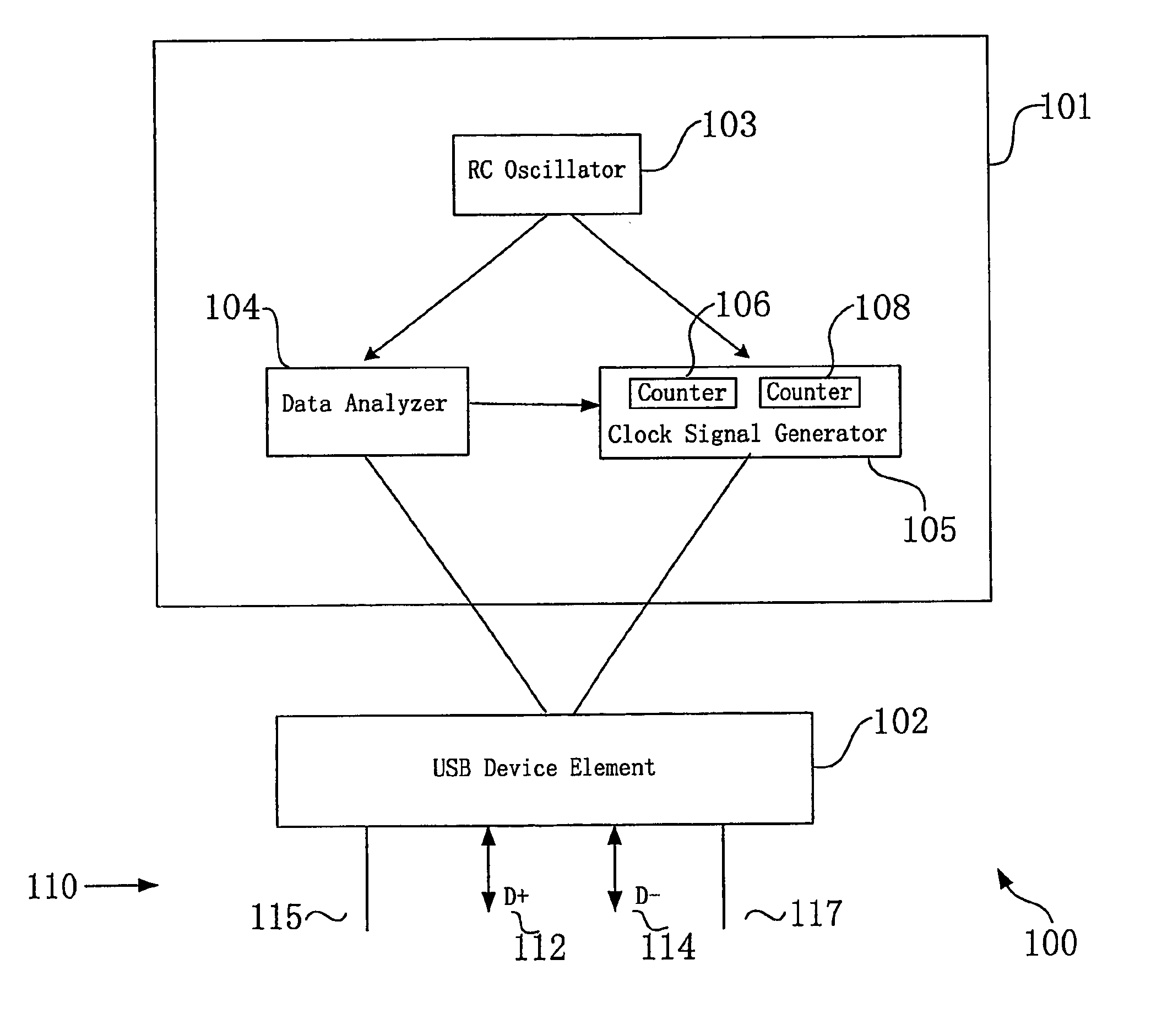 System and method for clock signal synchronization