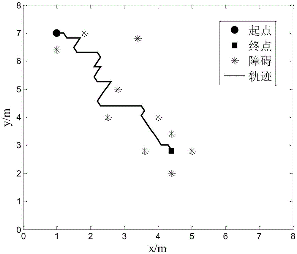 Obstacle avoidance and navigation method for robot based on the principle of skinner manipulative conditioning