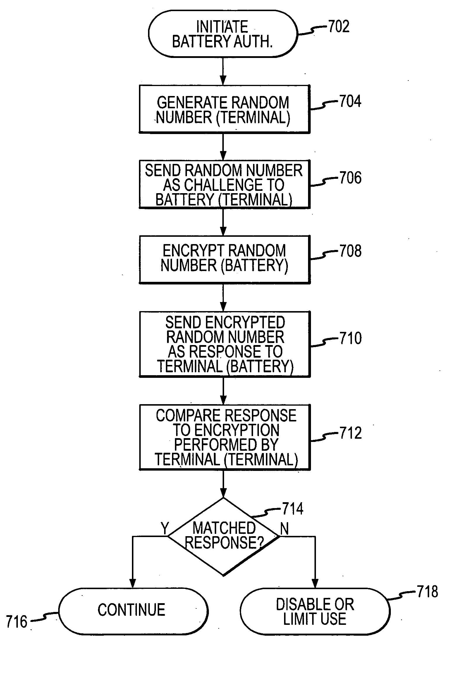 Methods and apparatus for power source authentication