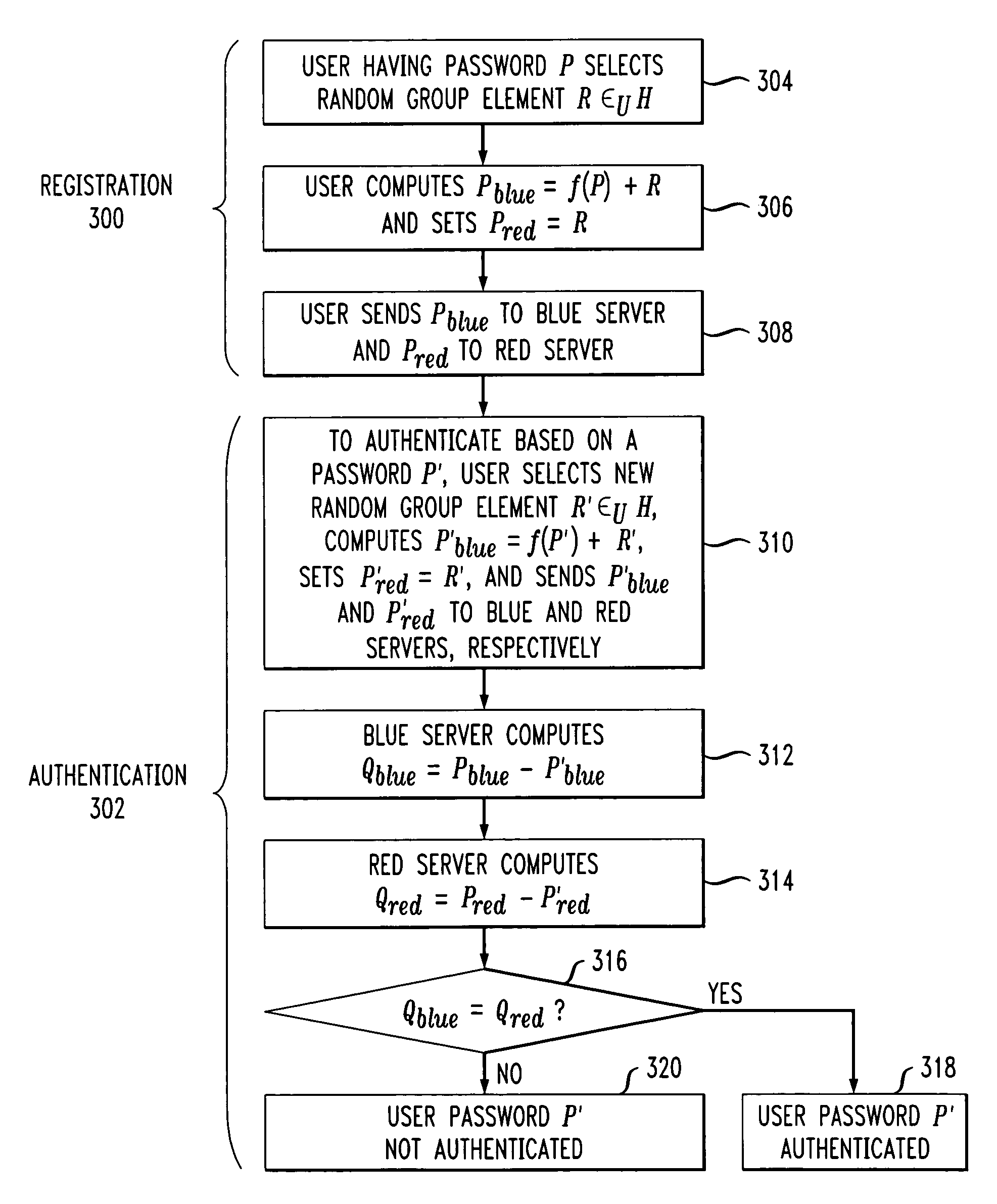 Cryptographic methods and apparatus for secure authentication