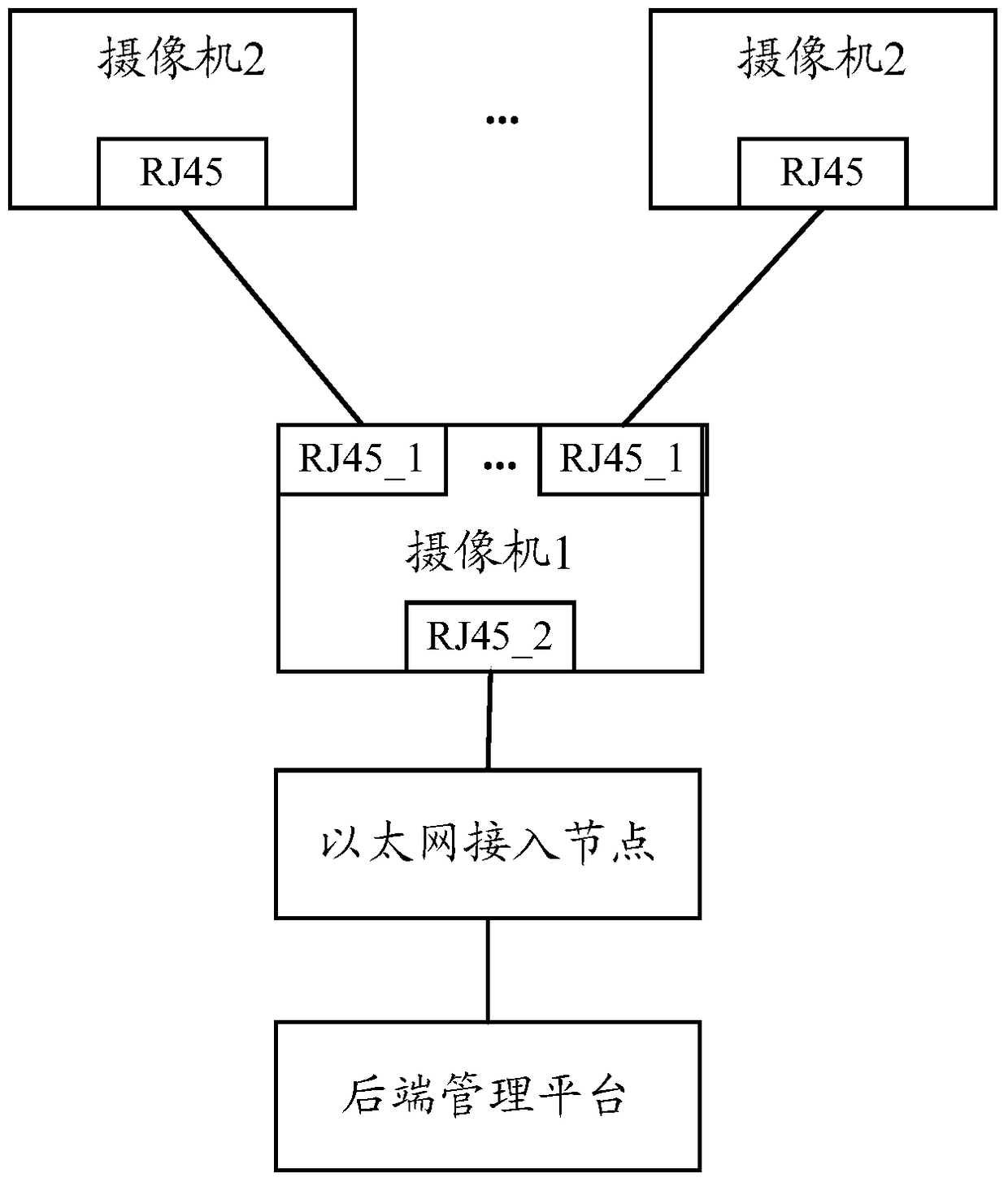 Method and system for video surveillance