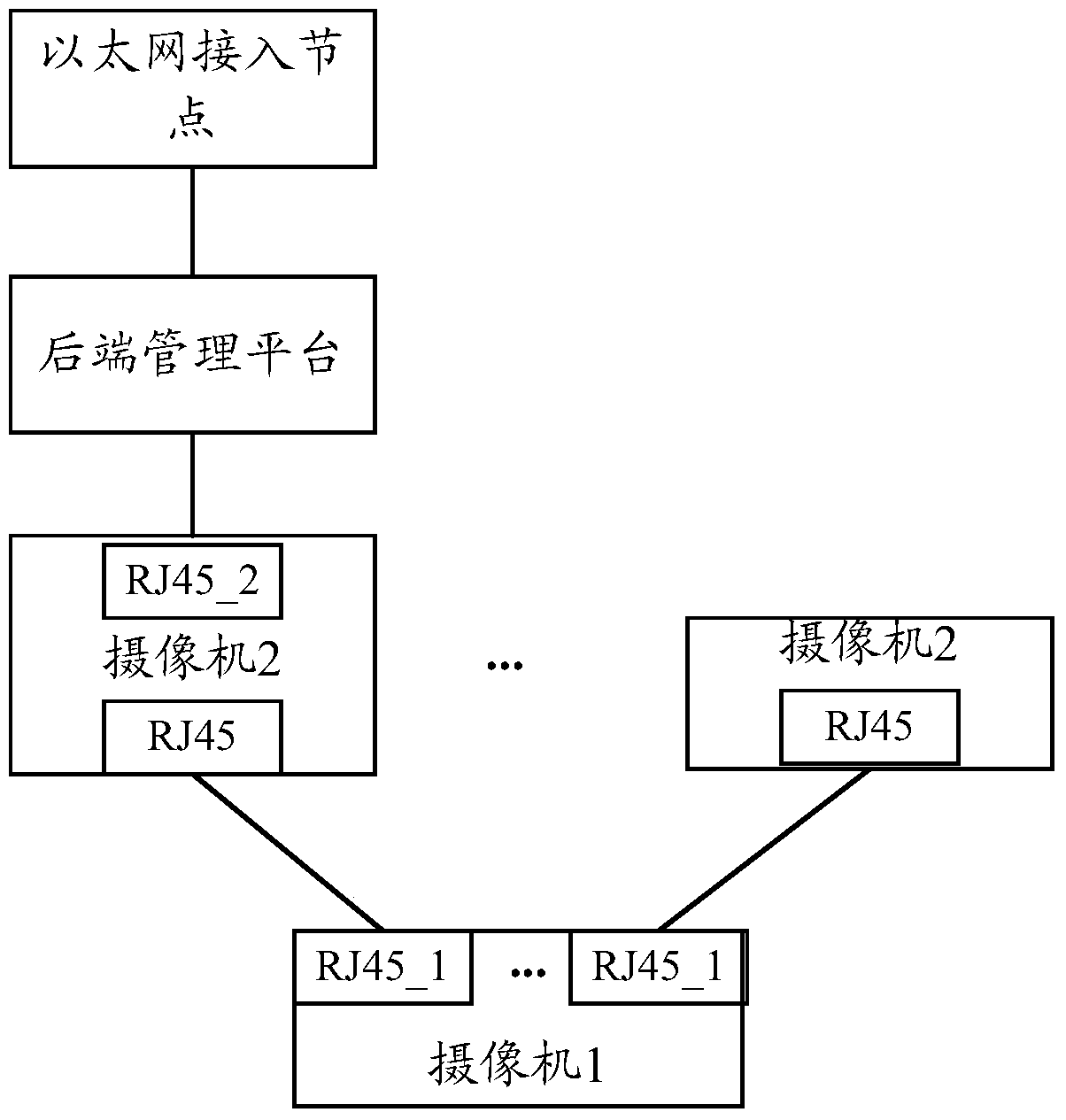 Method and system for video surveillance