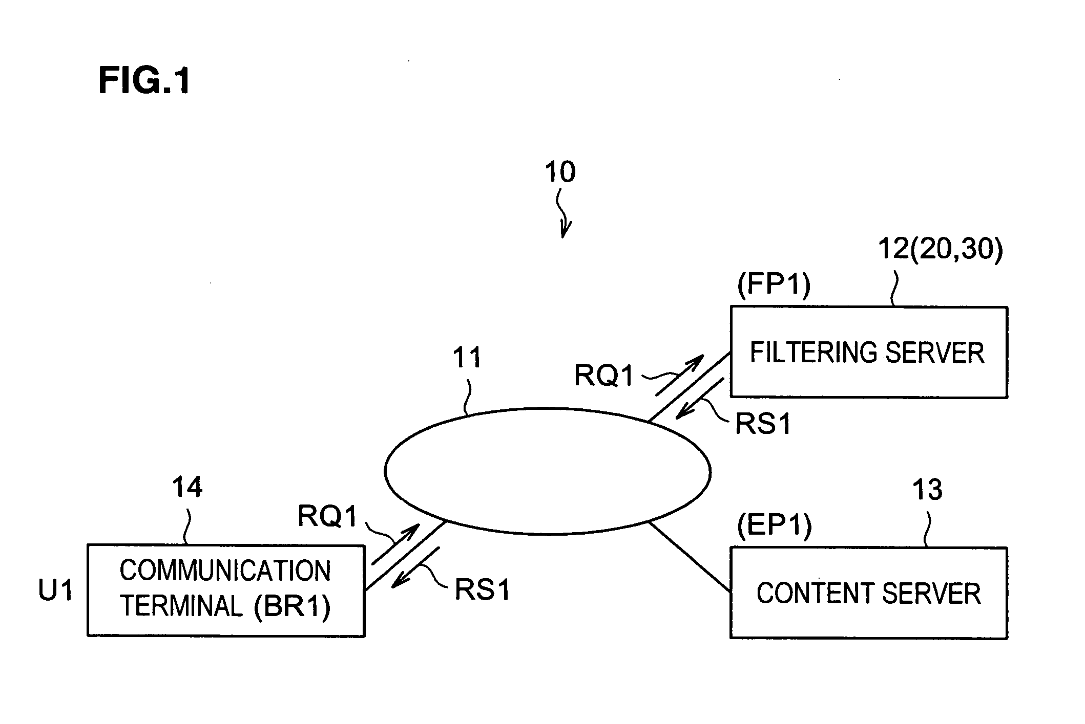 Filtering server, filtering system, and filtering method