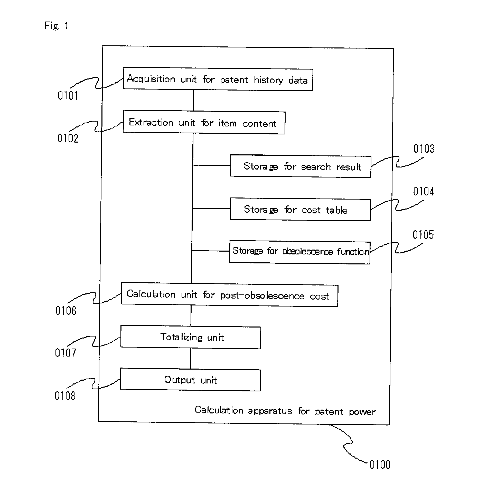 Patent power calculating device and method for operating patent power calculating device