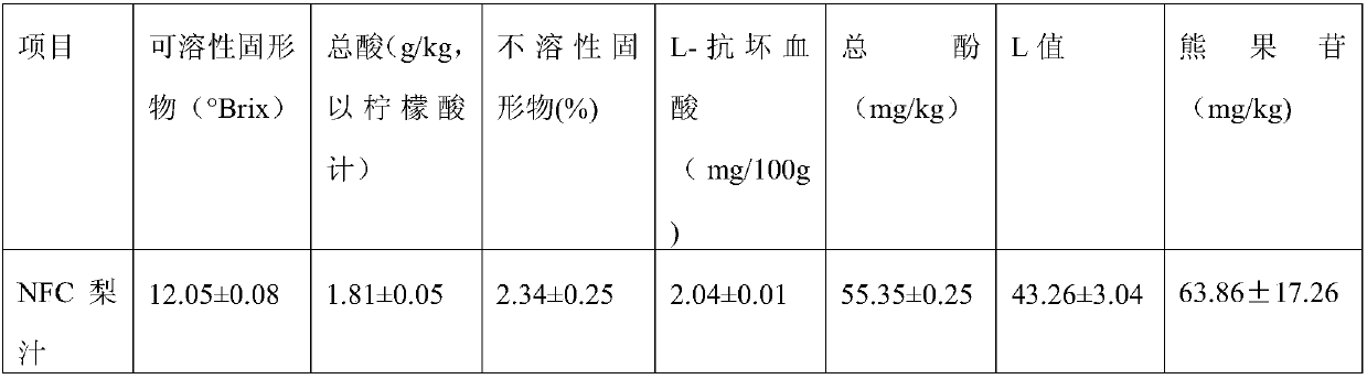 Low-temperature low-oxygen preprocessing method for making NFC pear juice