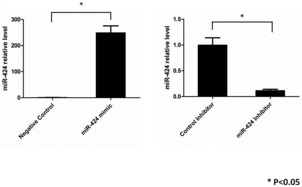 Application of miRNA-424 as diagnostic marker of pituitary adenoma