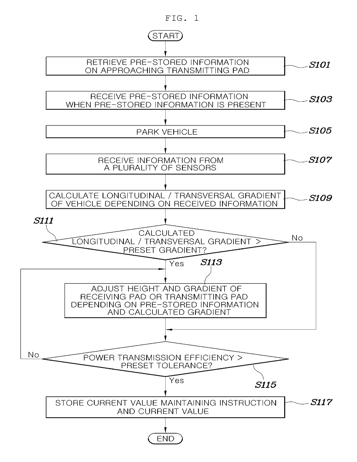 Method, apparatus, and computer readable medium for controlling a wireless charging device