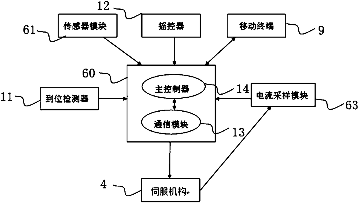 Automatic door and window control system