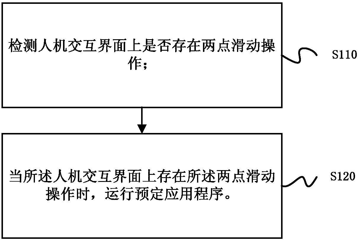 Human-computer interaction method and device and electronic equipment
