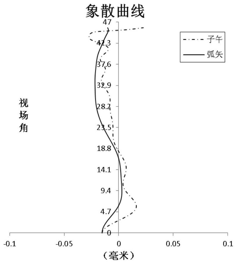 Optical imaging lens group