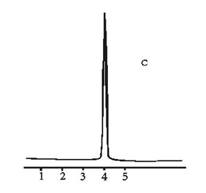 Uncaria slow release capsule preparation and preparation method thereof