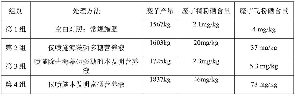 Selenium-rich nutrient solution for konjak planting and preparation methods of selenium-rich konjak refined flour and selenium-rich konjak protein powder