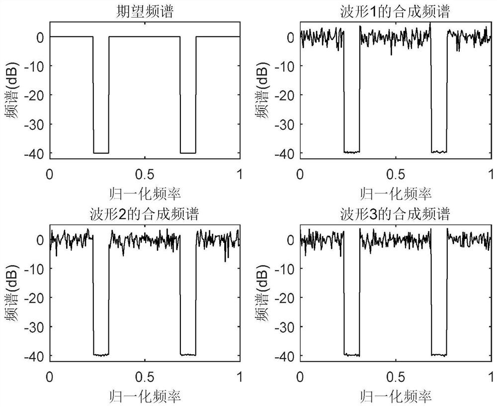 MIMO radar orthogonal waveform design method and system