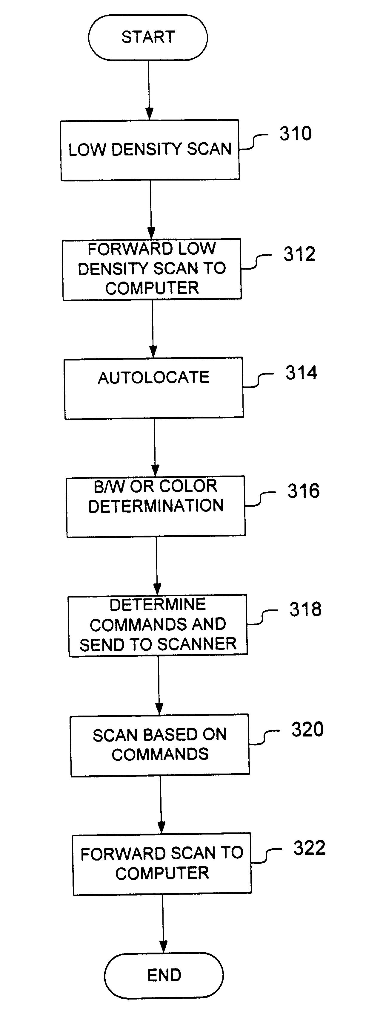 Apparatus and method for determining an area encompassing an image for scanning the image