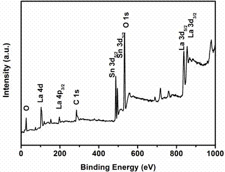 Composite photo-catalyst and preparation method and application thereof