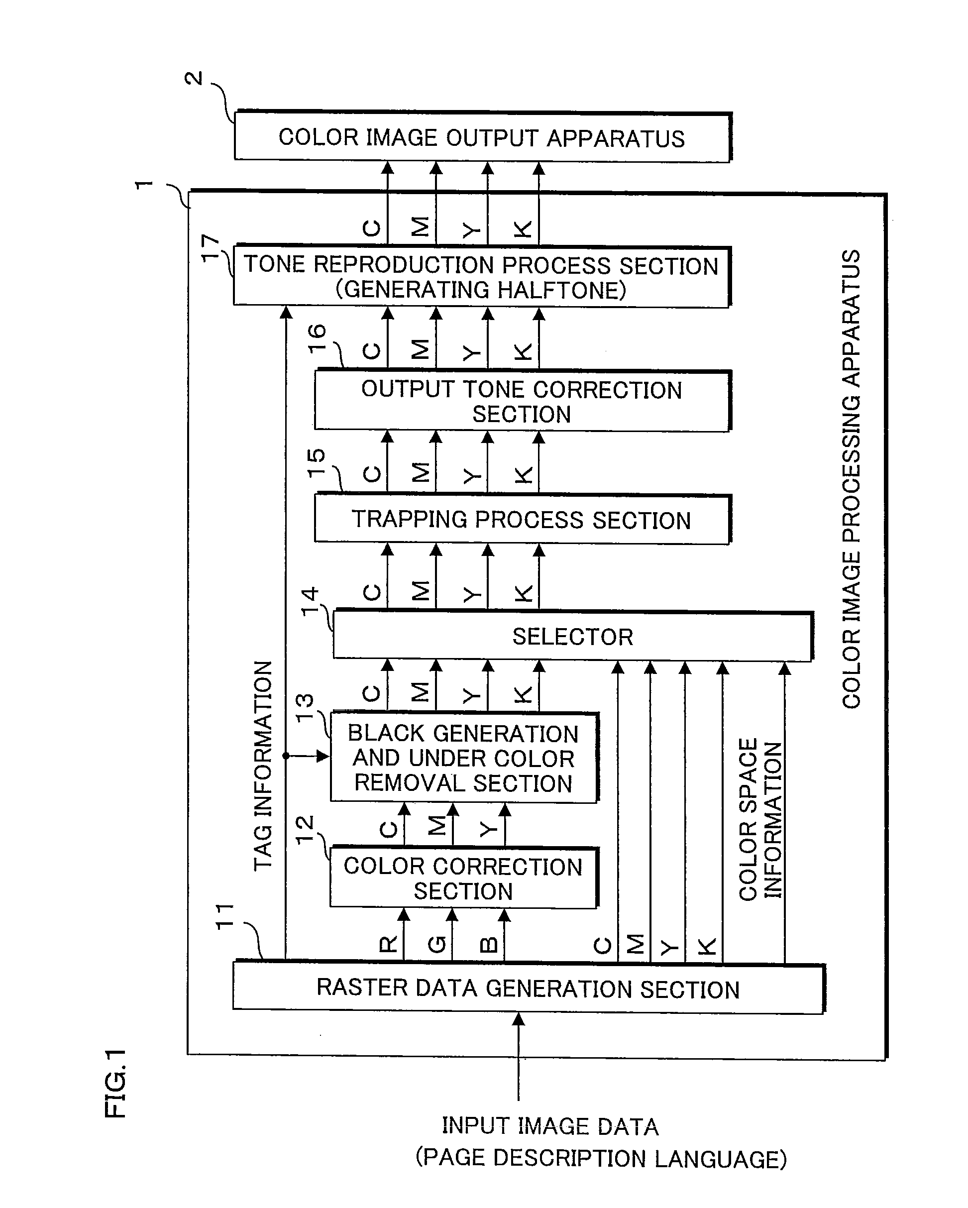 Image processing apparatus, image forming apparatus and memory product