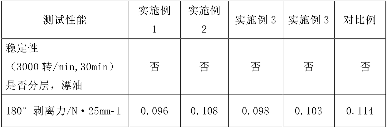 Transfer film waterborne mold releasing agent and preparation method thereof