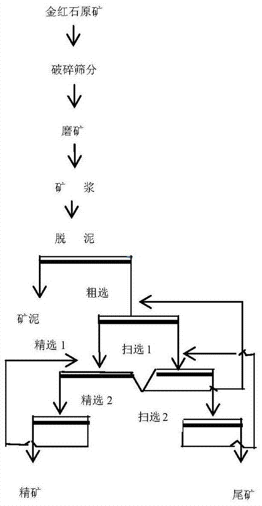 Method for recovering rutile