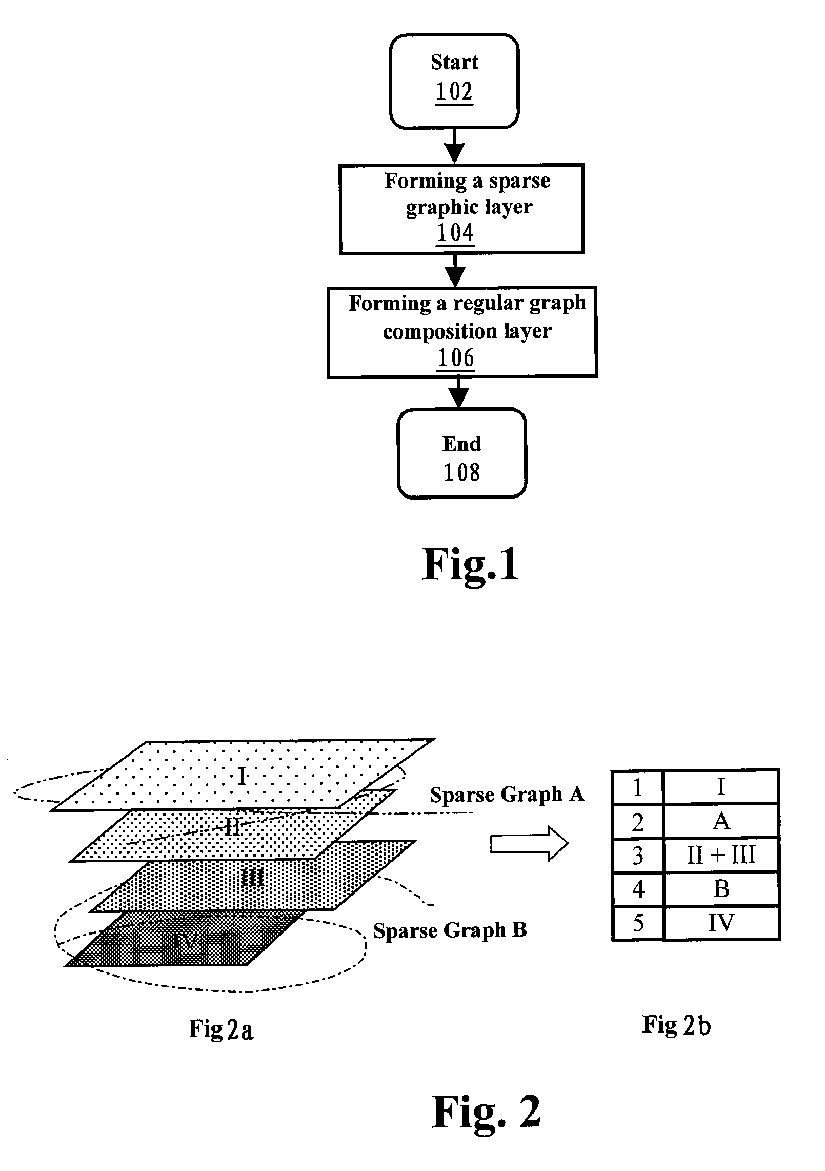 Method and apparatus for fast flicker-free displaying overlapped sparse graphs with optional shape