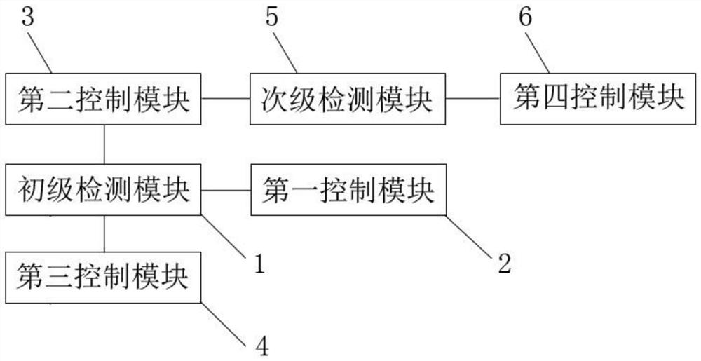 Coupling heat dissipation control method and system of server wind-liquid comprehensive heat dissipation system