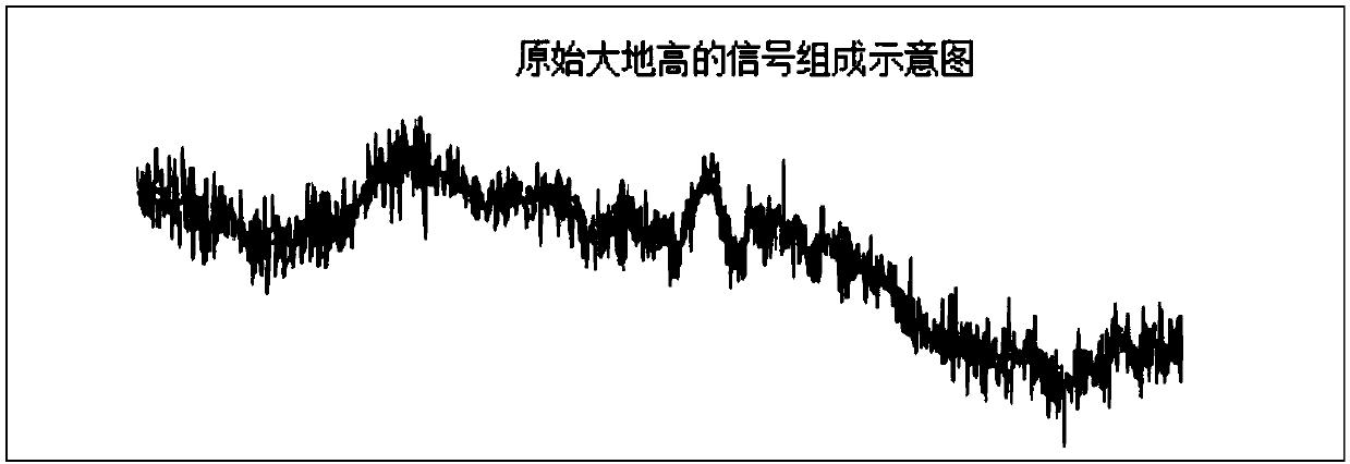 A transfer method of depth datum level in bathymetry