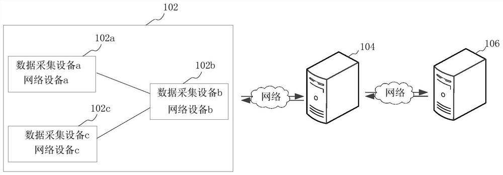 Information processing method and device, computer equipment and storage medium