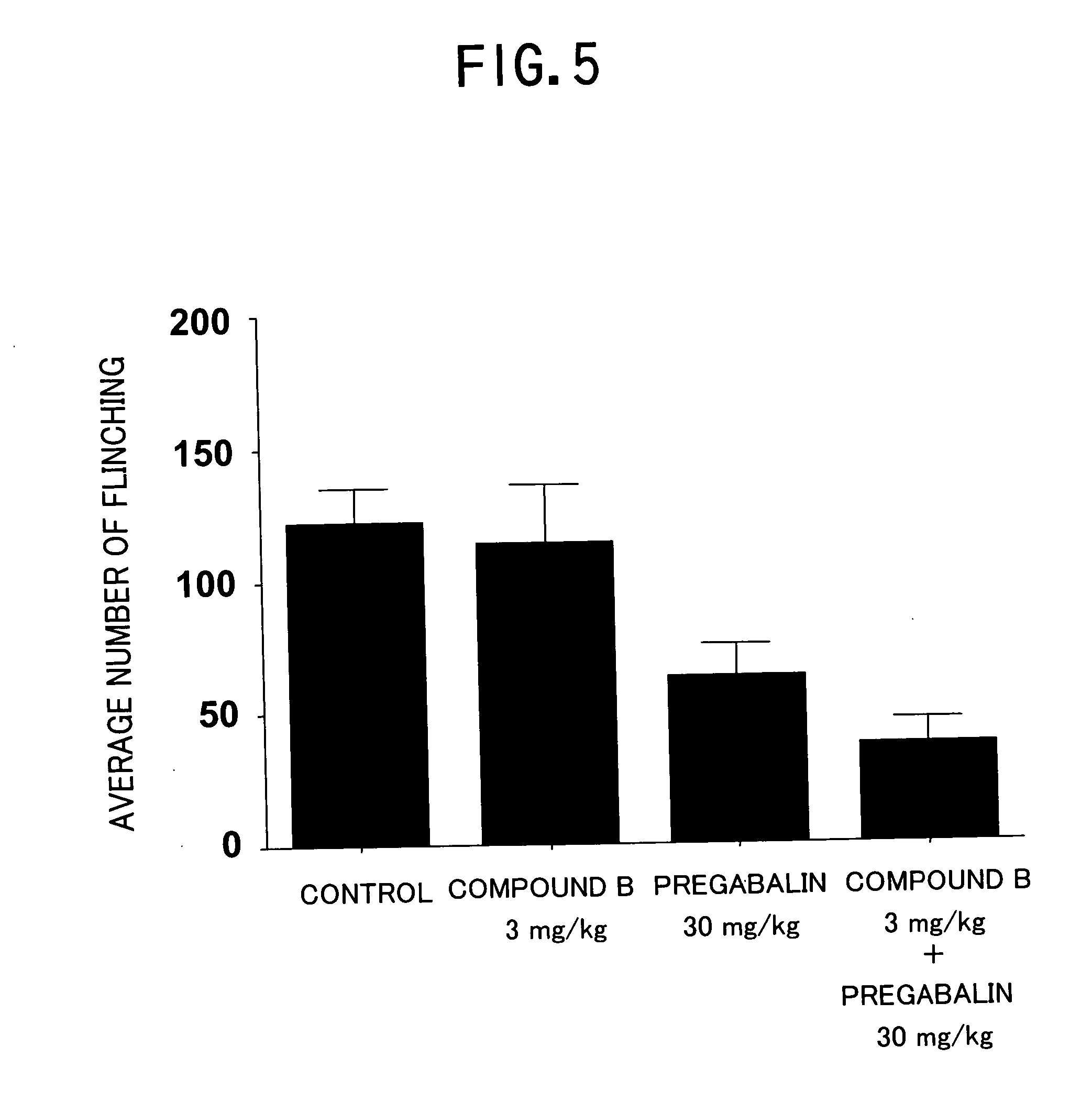 Pharmaceutical composition containing gabapentin or pregabalin and N-type calcium channel antagonist