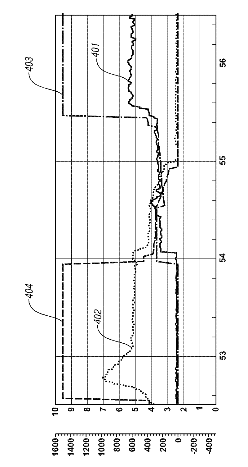 Automatic transmission shift quality improved via selective use of closed-loop pressure feedback control