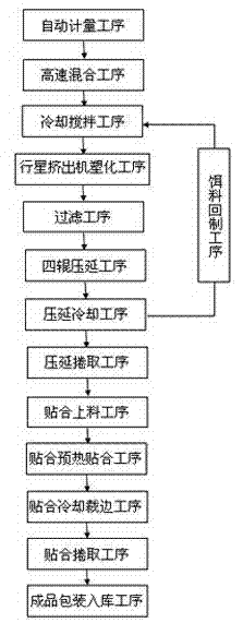 Environment-friendly low-toxicity white-light gluing crystal board and manufacture method thereof