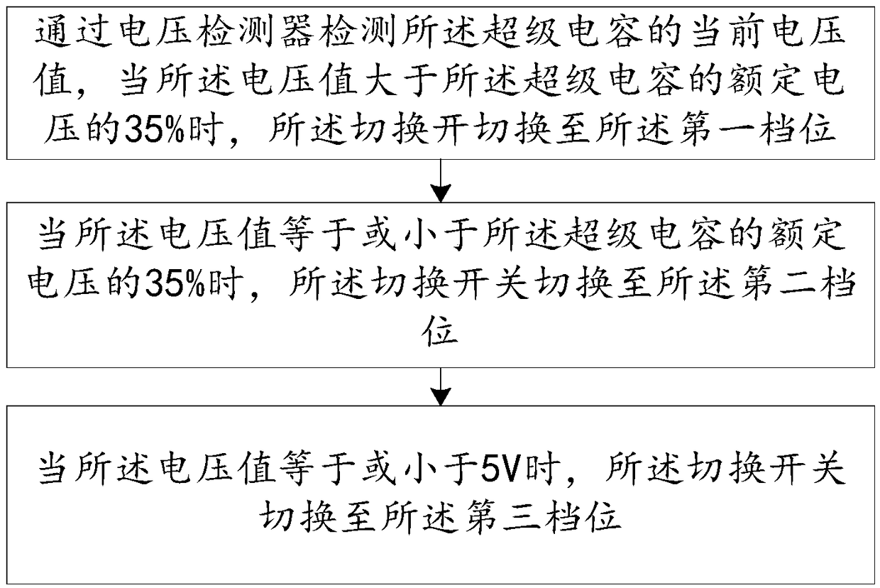 Supercapacitor discharge device and method