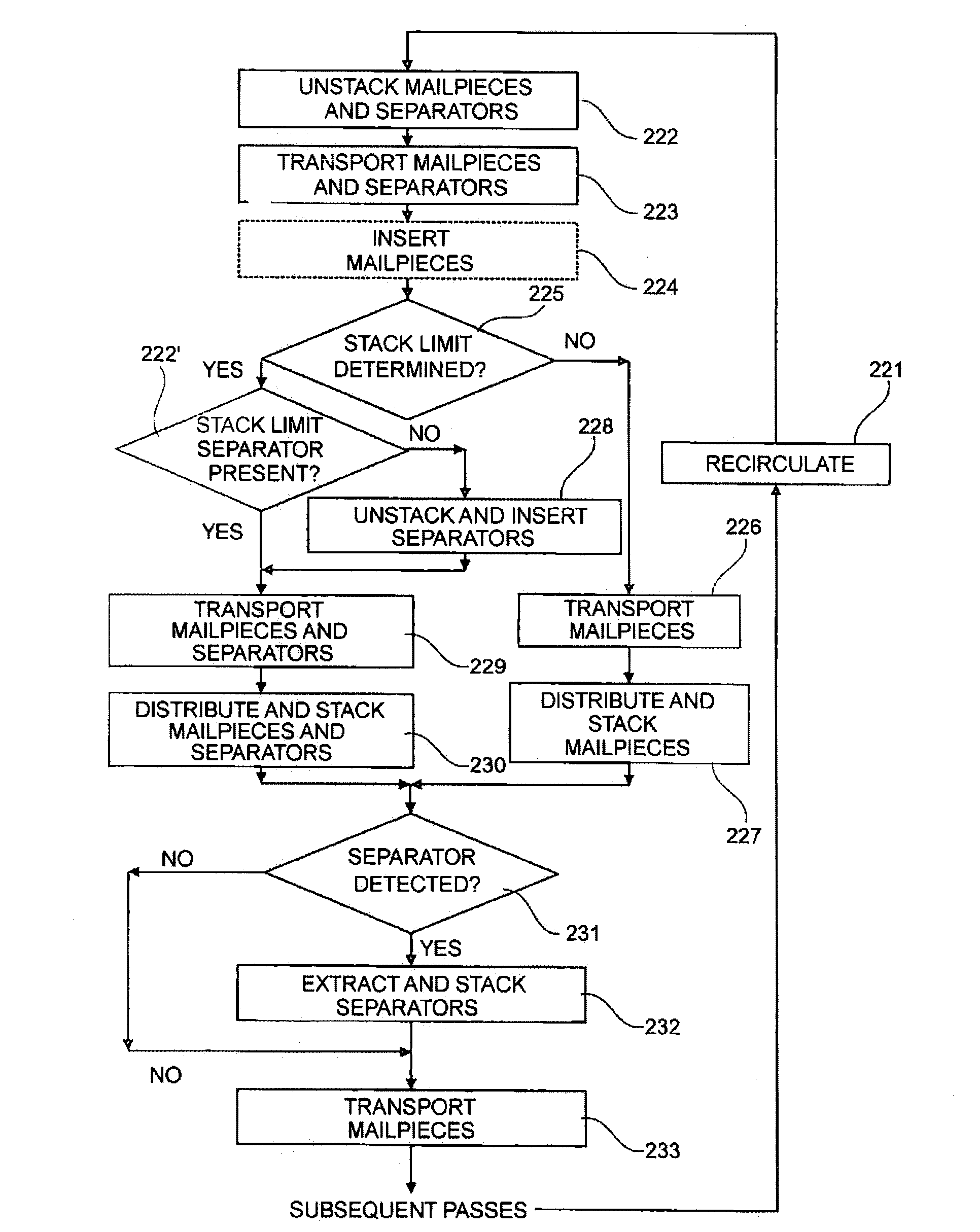 Postal Sorting Machine For Mailpieces and Separators, and a Method For Sorting Mailpieces and Separators