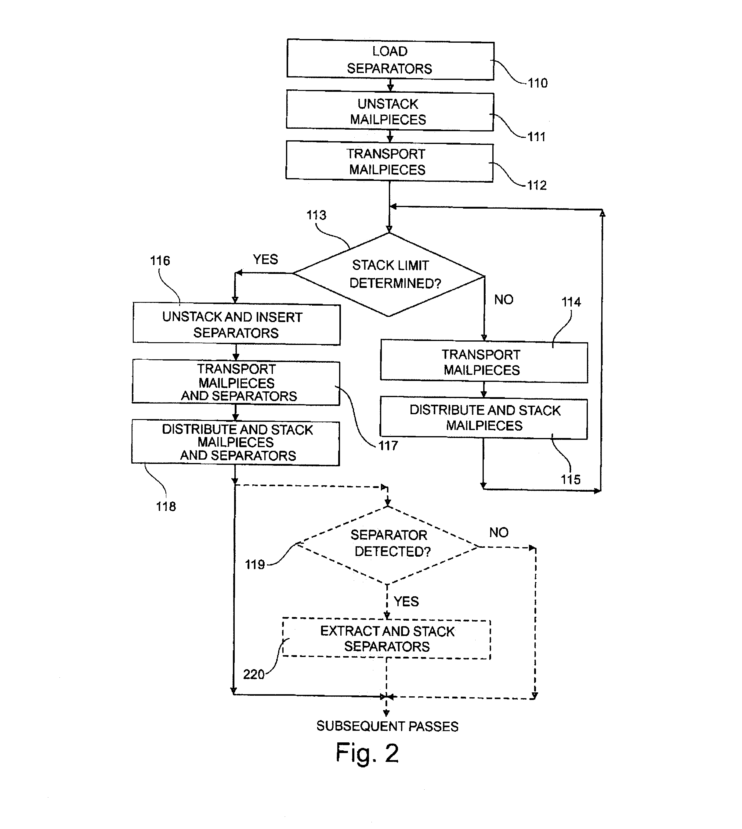 Postal Sorting Machine For Mailpieces and Separators, and a Method For Sorting Mailpieces and Separators