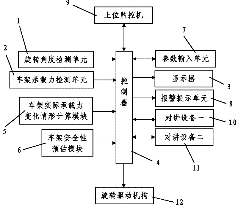Automatic adjustment and control system for frame state of end tipper
