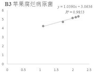 3-coumarin formic acid compound and its application as preparation of plant pathogenic bacteria antibacterial agent