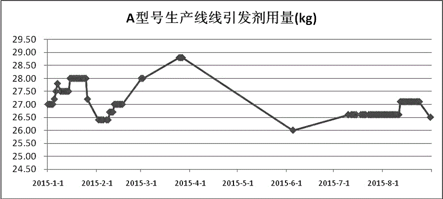 Recycling monomer treatment device for polyvinyl chloride production and recycling monomer treatment method for polyvinyl chloride production