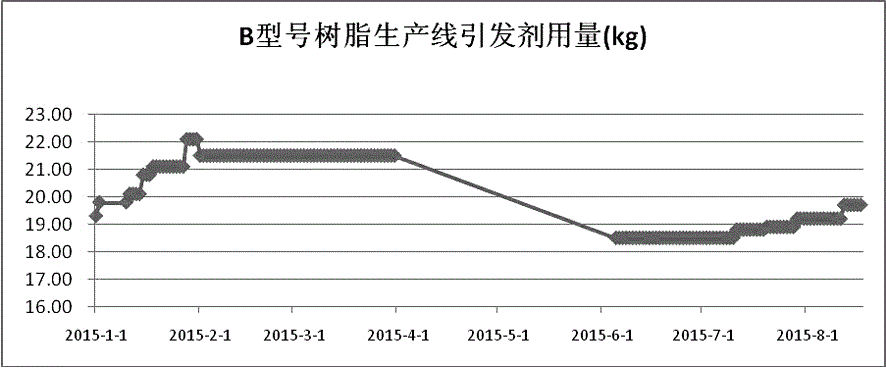 Recycling monomer treatment device for polyvinyl chloride production and recycling monomer treatment method for polyvinyl chloride production