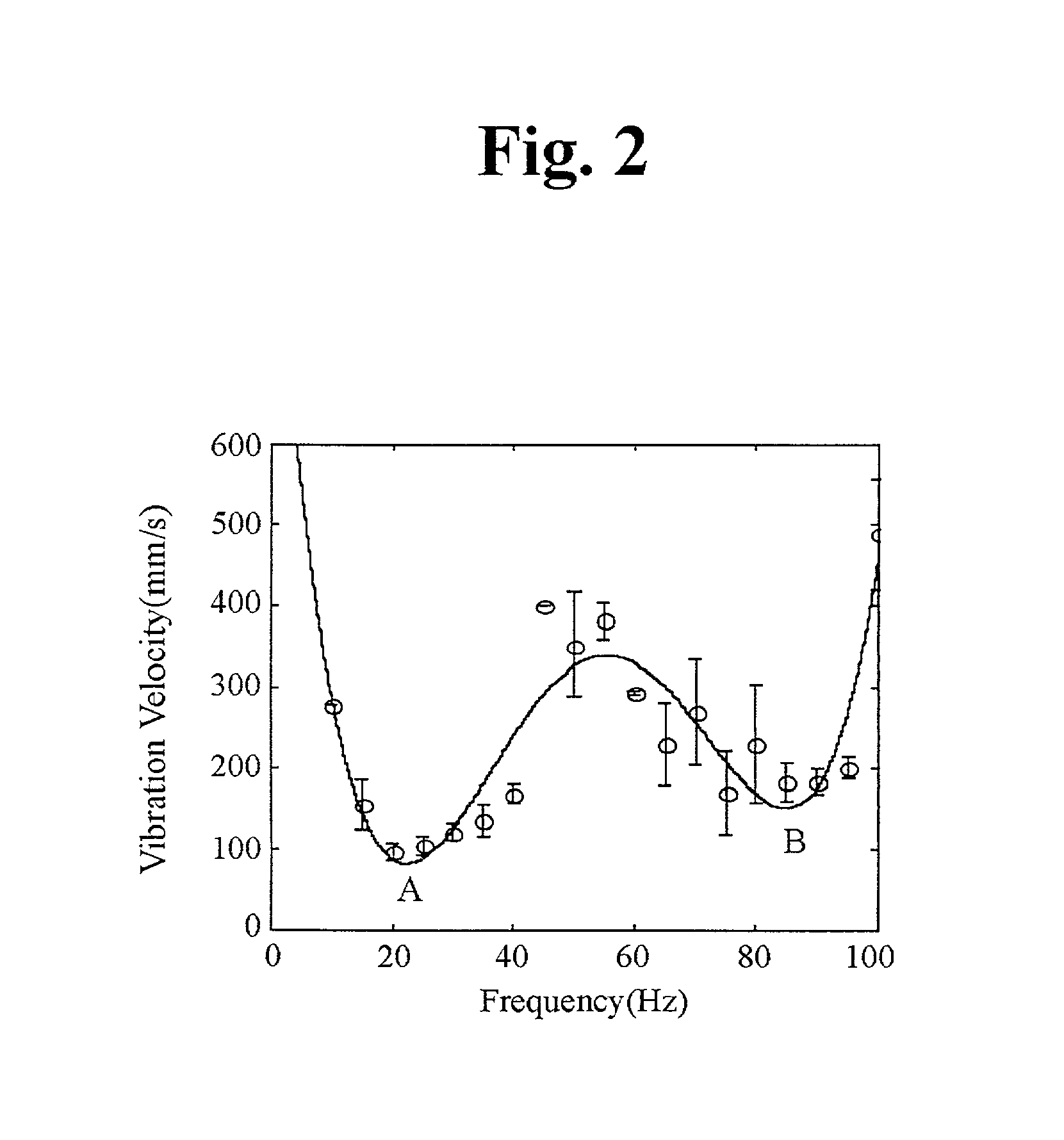 Apparatus for enhancing condensation and boiling of a fluid