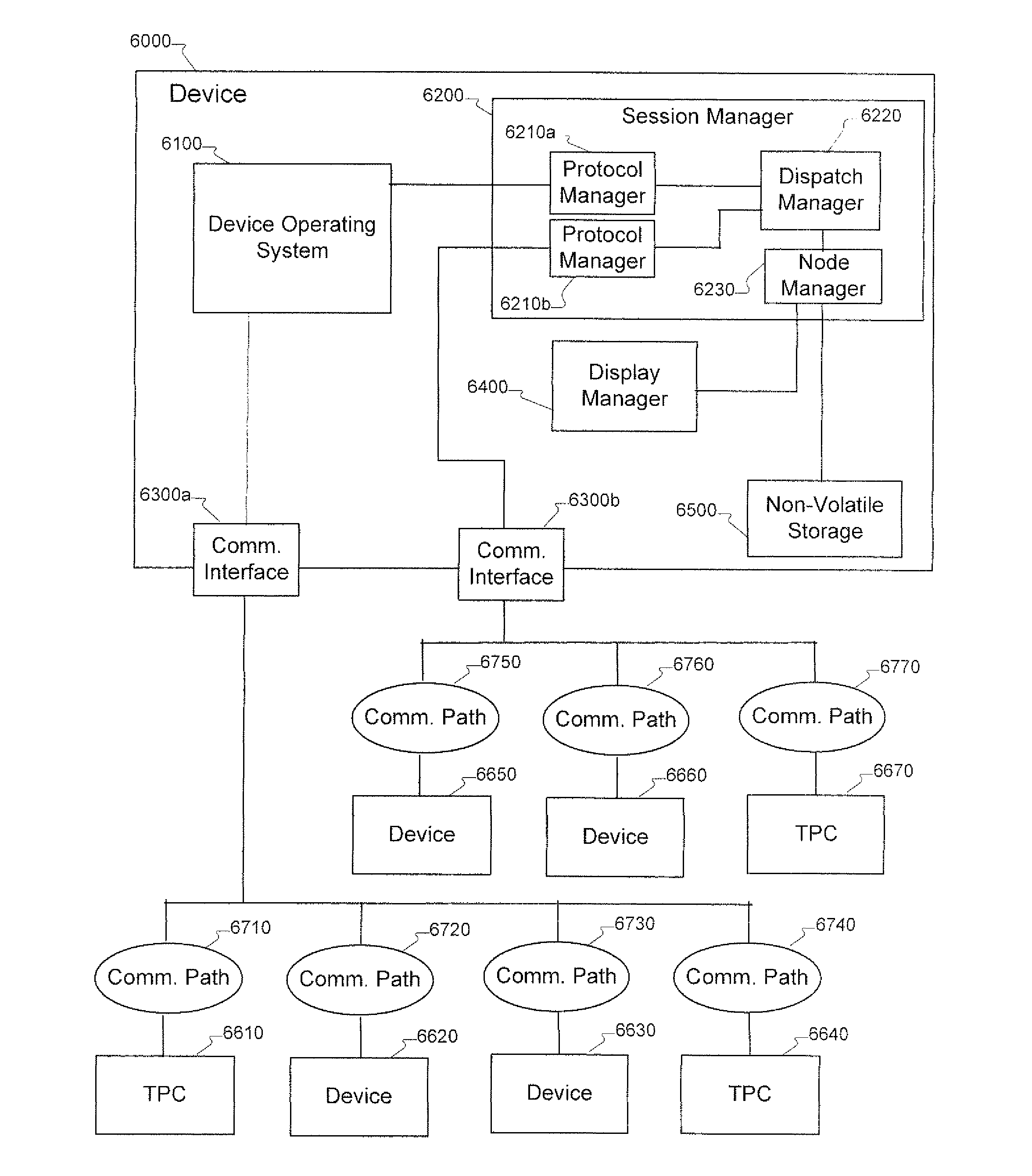 System and method for dynamic automatic communication path selection, distributed device synchronization and task delegation
