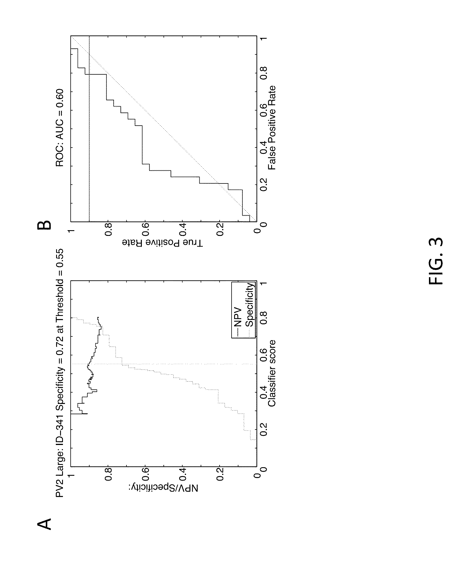 Compositions, methods and kits for diagnosis of lung cancer